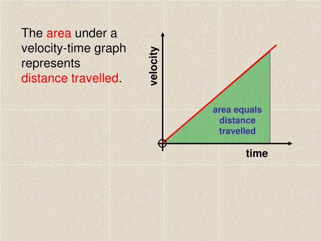 the area under a velocity time graph represents