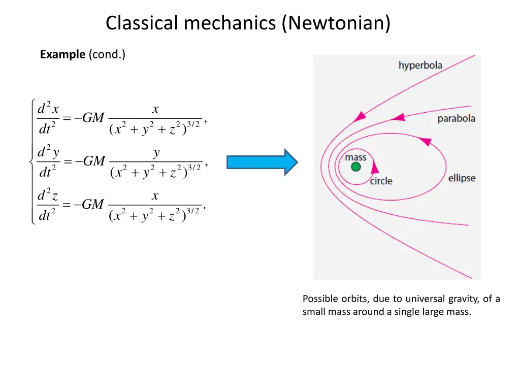 classical mechanics newtonian 3