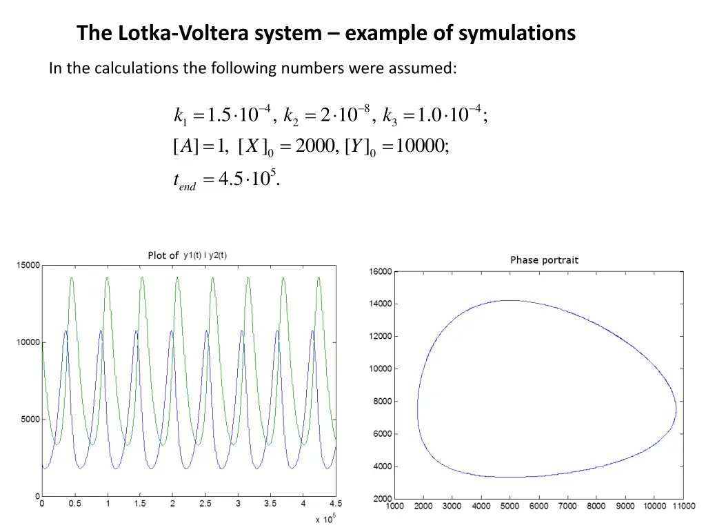 the lotka voltera system example of symulations