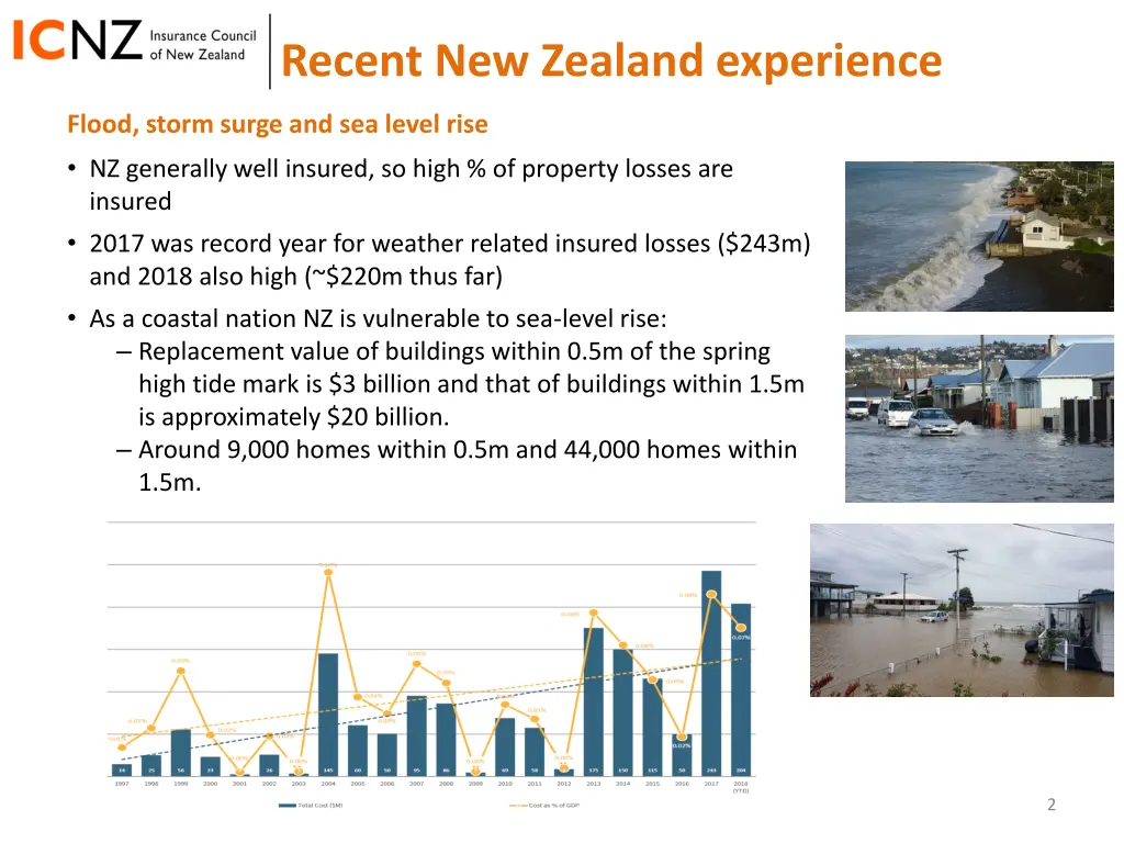 recent new zealand experience