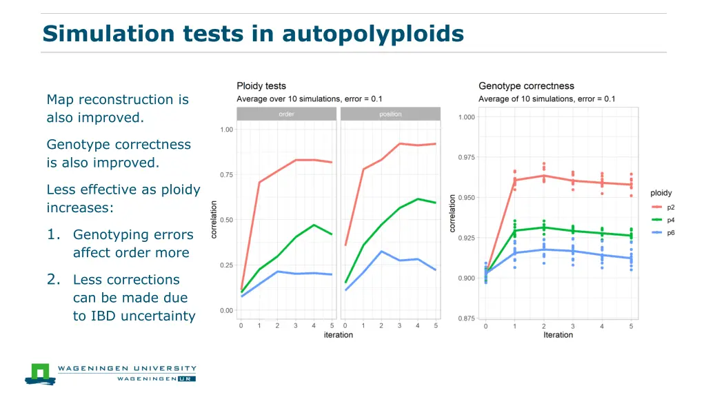 simulation tests in autopolyploids