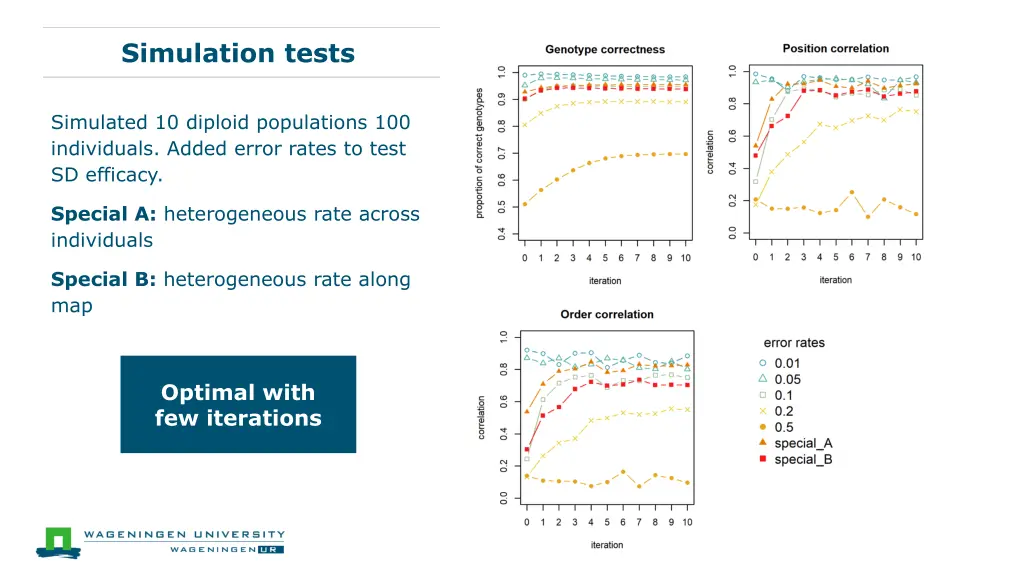 simulation tests