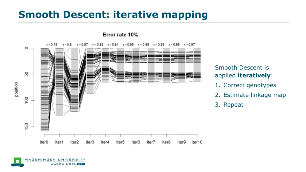 smooth descent iterative mapping