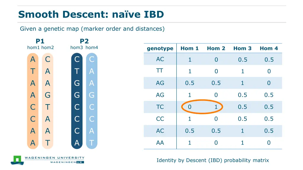 smooth descent na ve ibd