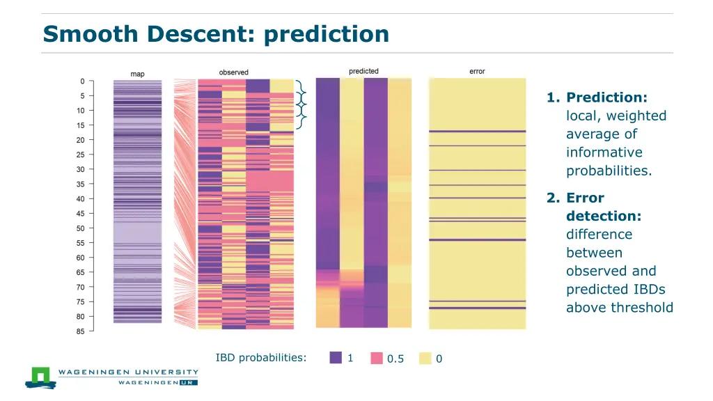 smooth descent prediction 1