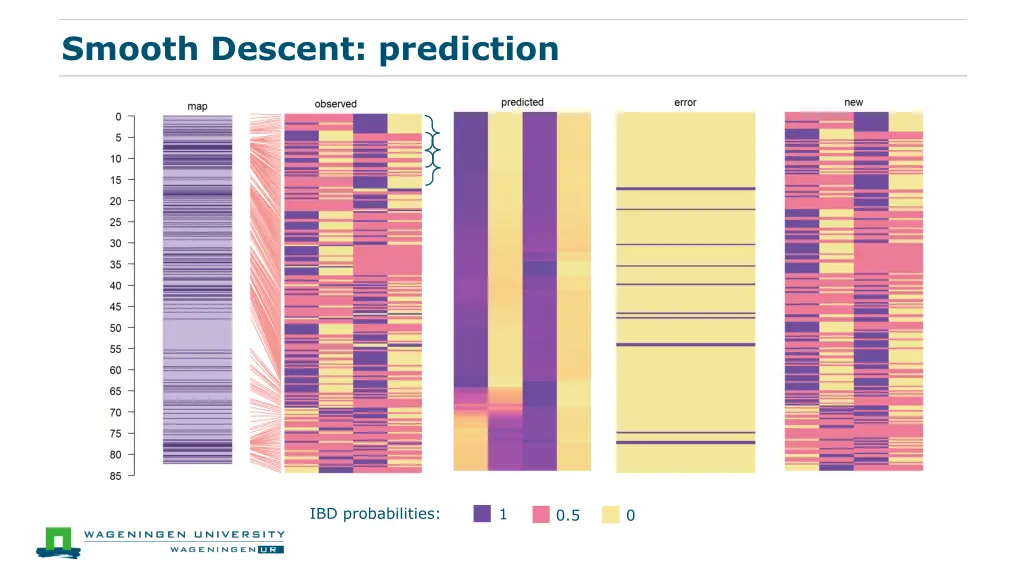 smooth descent prediction 2