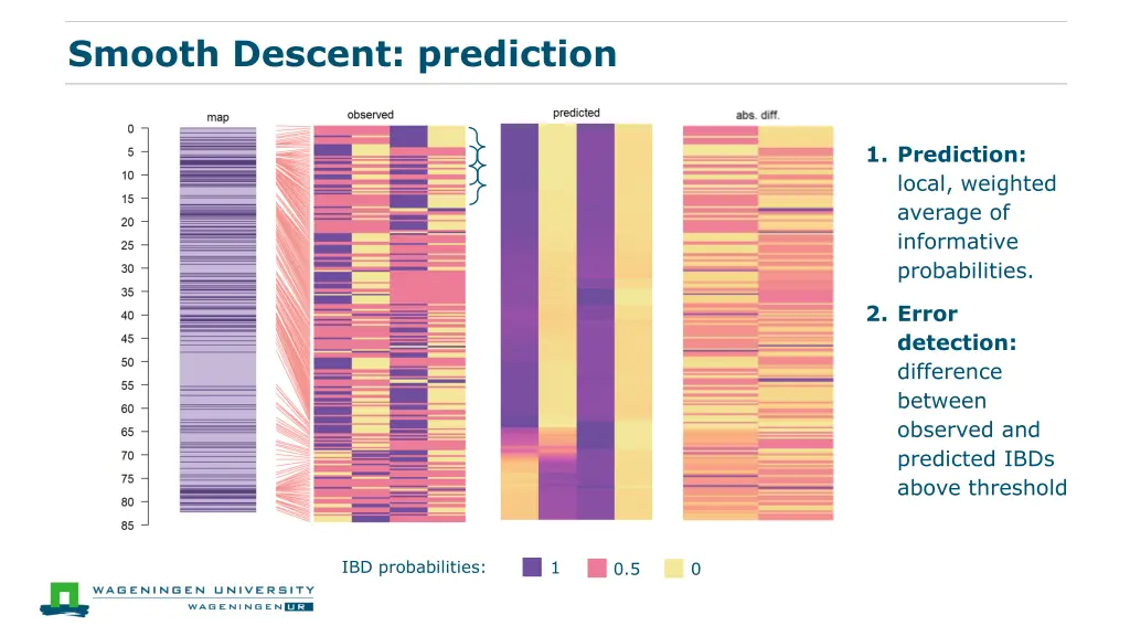 smooth descent prediction