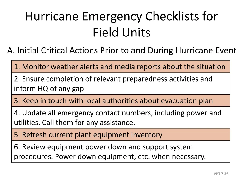 hurricane emergency checklists for field units