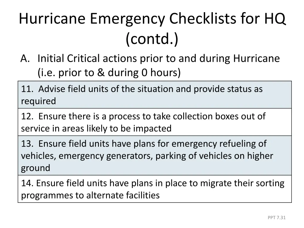 hurricane emergency checklists for hq contd 1