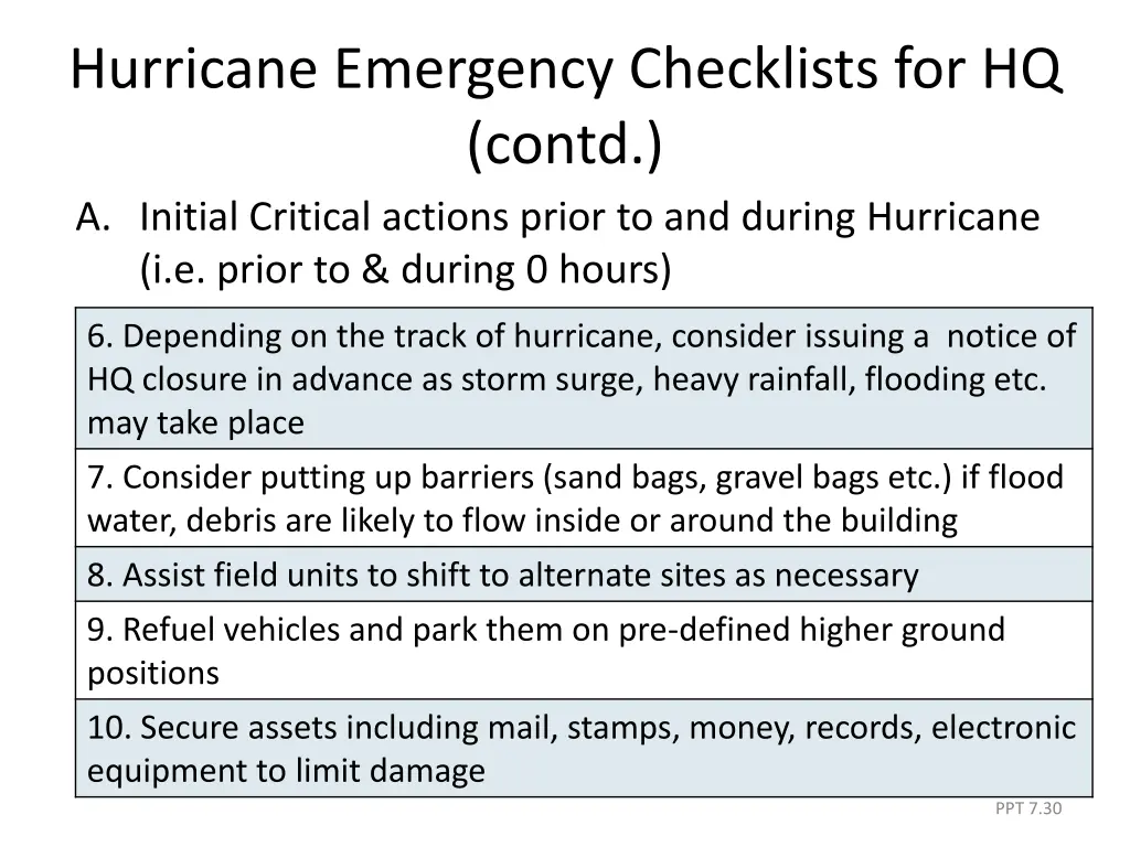 hurricane emergency checklists for hq contd