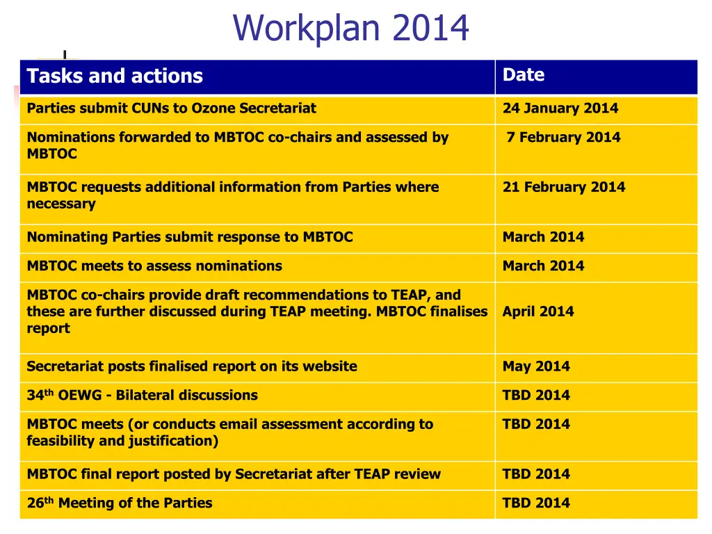 workplan 2014