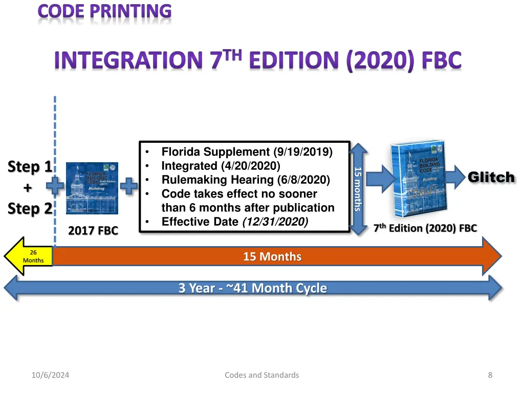 code printing