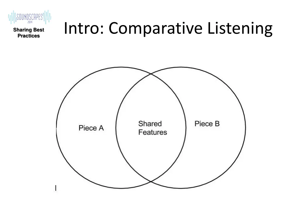 intro comparative listening