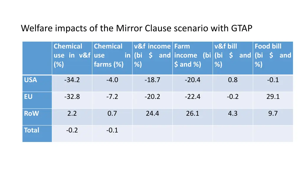 welfare impacts of the mirror clause scenario 1