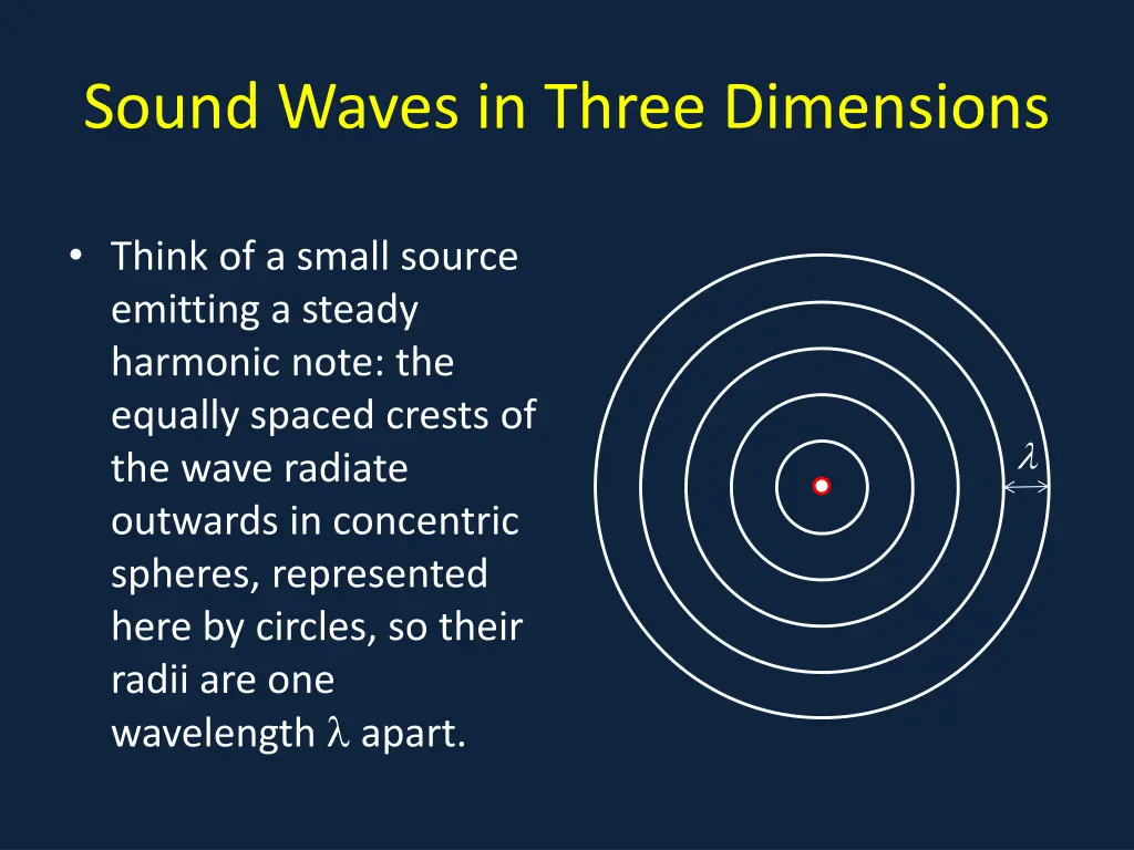 sound waves in three dimensions