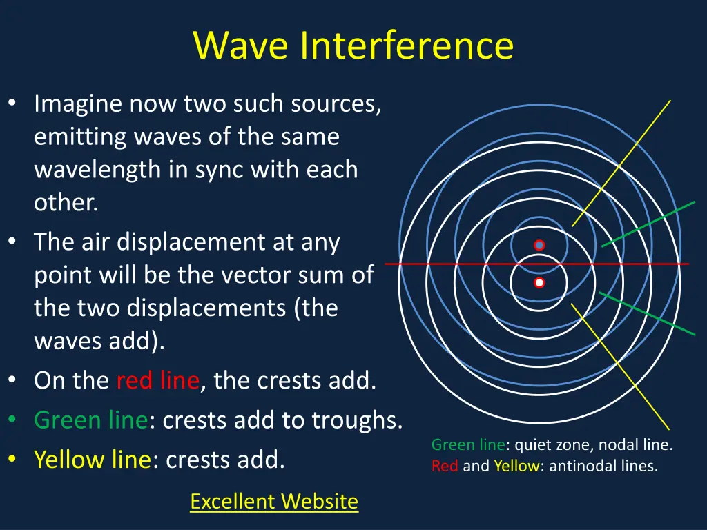 wave interference