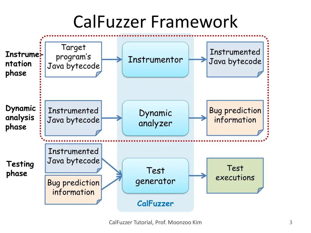 calfuzzer framework