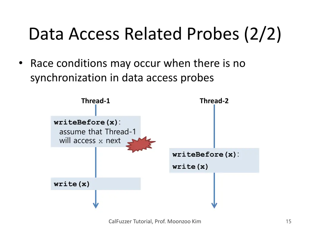 data access related probes 2 2