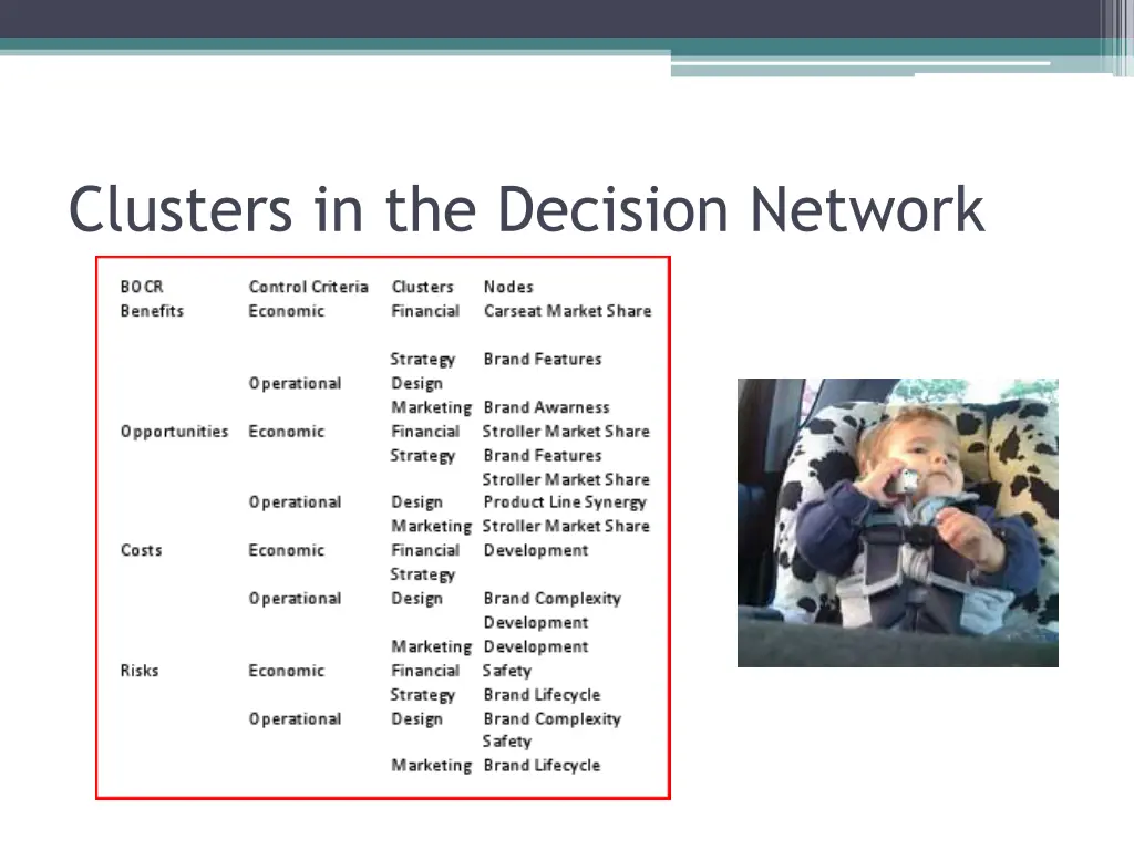 clusters in the decision network