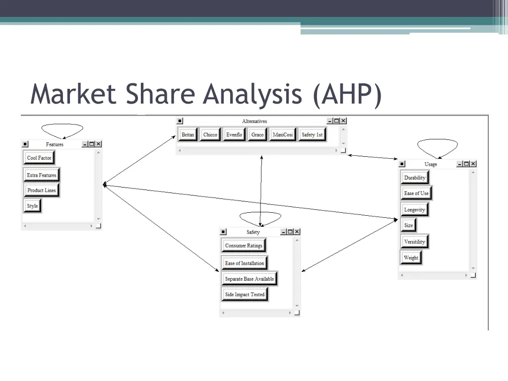 market share analysis ahp