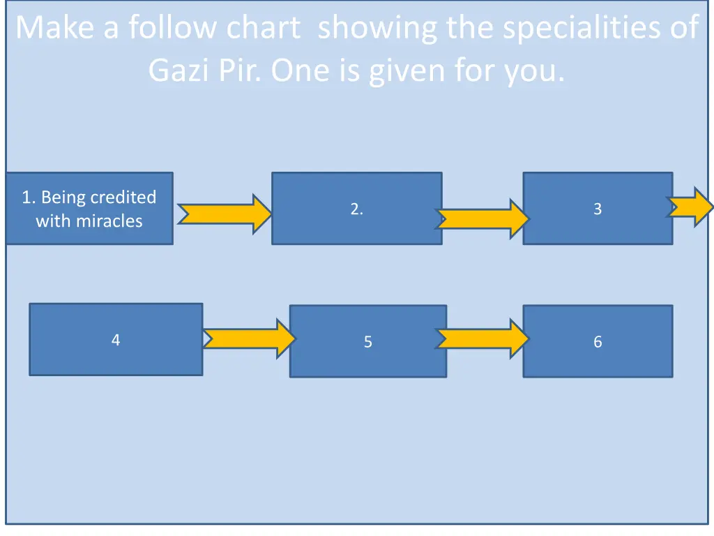 make a follow chart showing the specialities