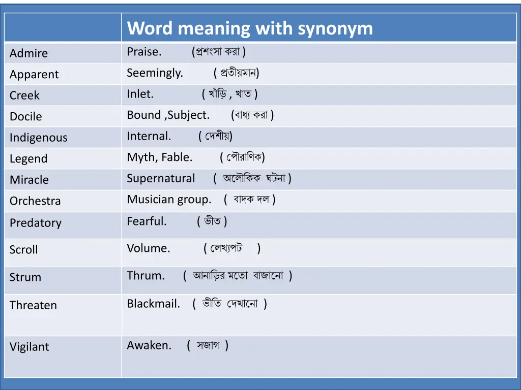 word meaning with synonym praise