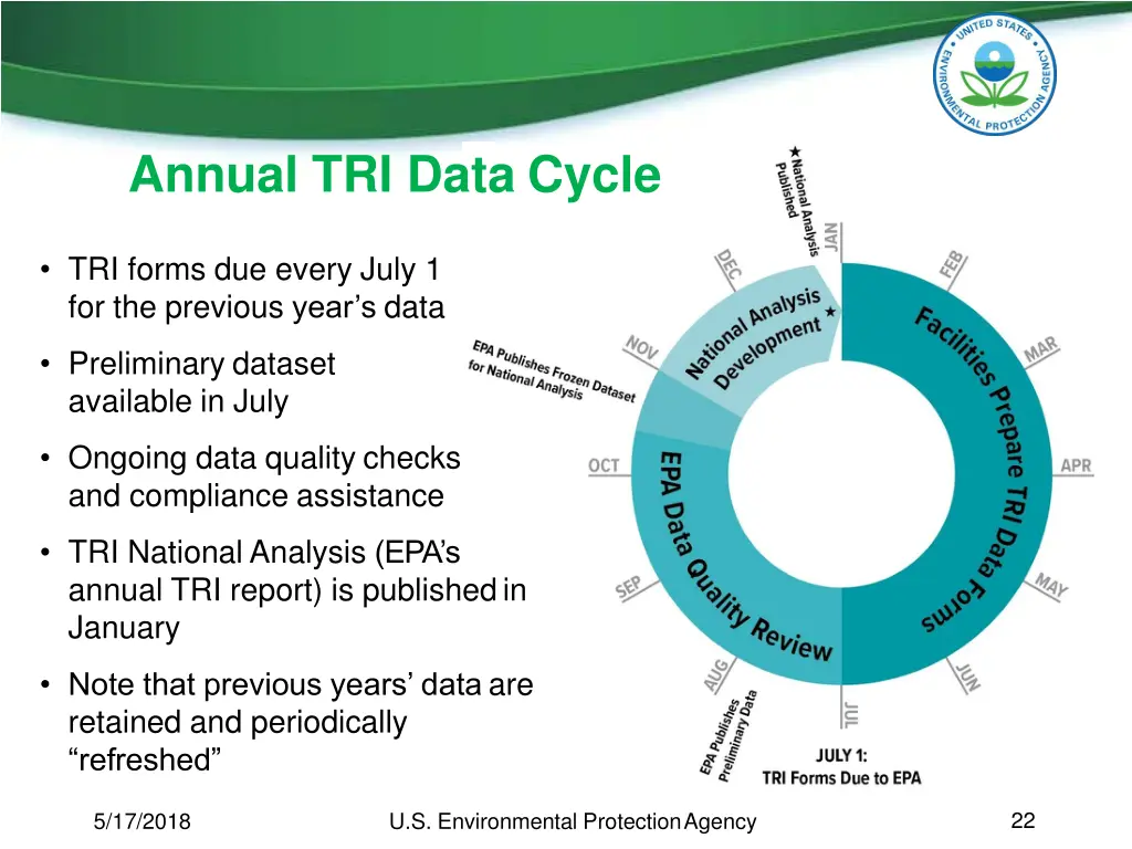 annual tri data cycle