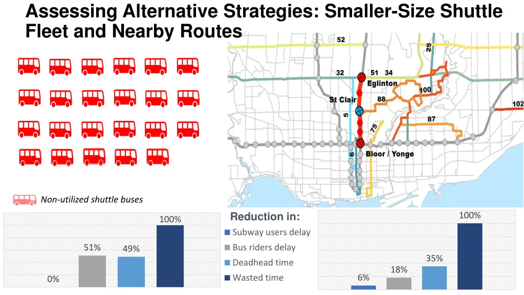 assessing alternative strategies smaller size