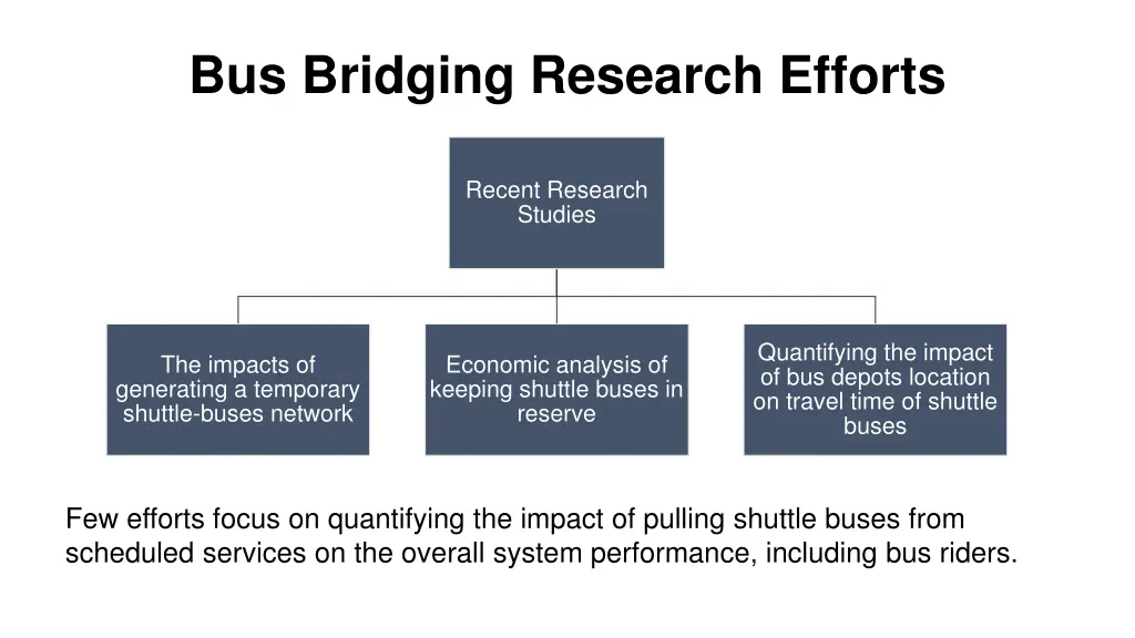 bus bridging research efforts