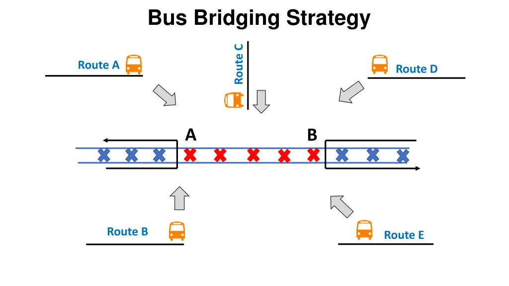 bus bridging strategy