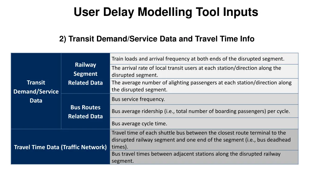 user delay modelling tool inputs 1