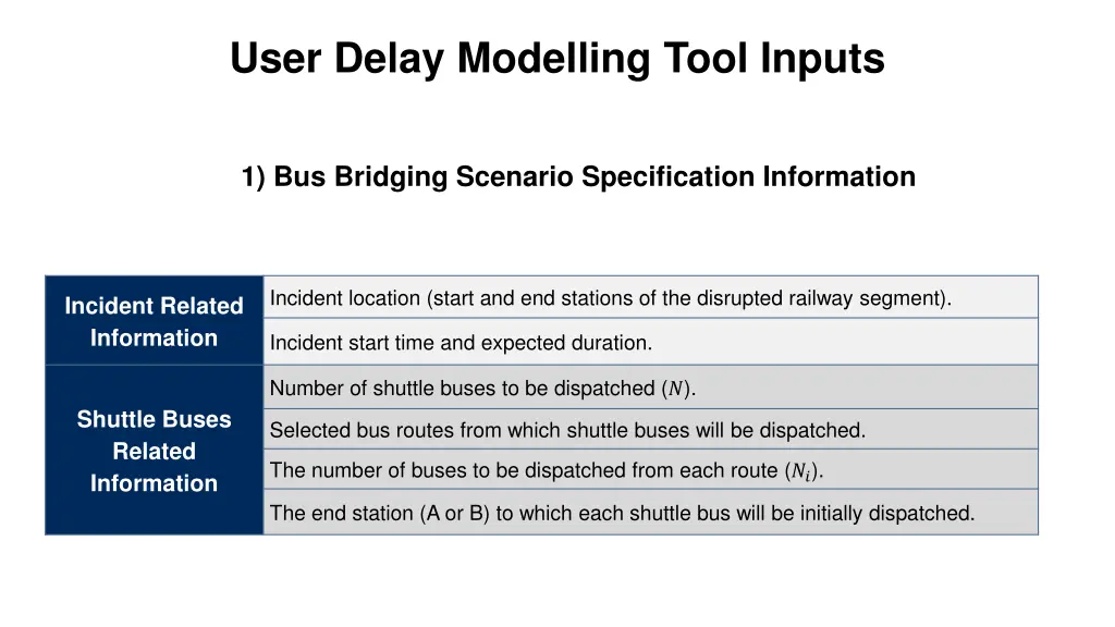 user delay modelling tool inputs