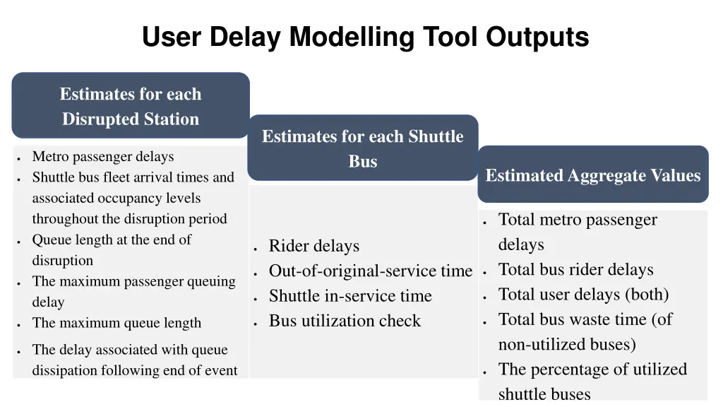 user delay modelling tool outputs