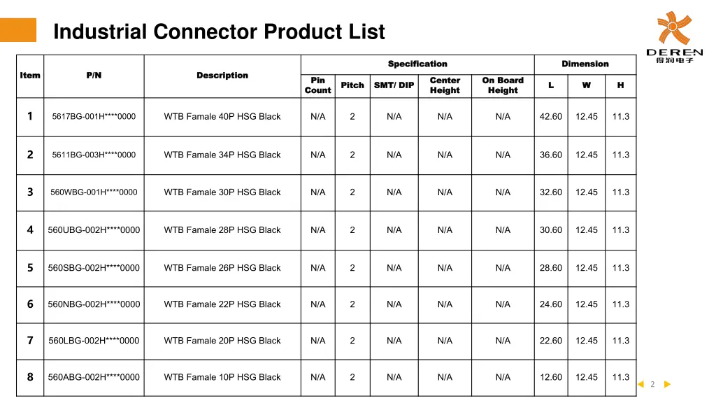 industrial connector product list 1