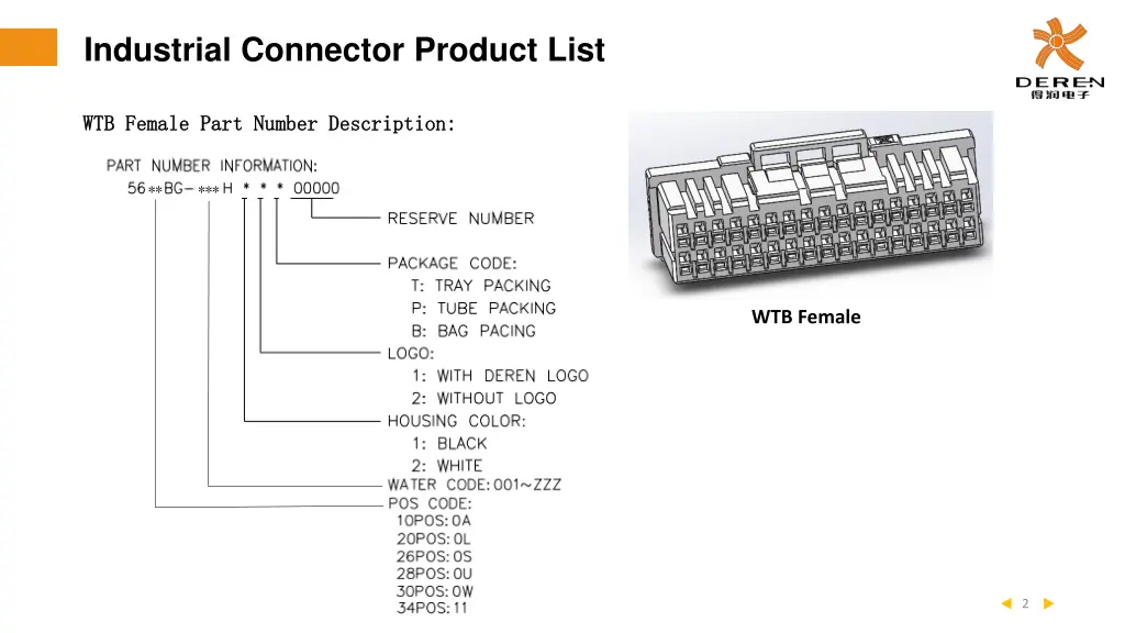 industrial connector product list