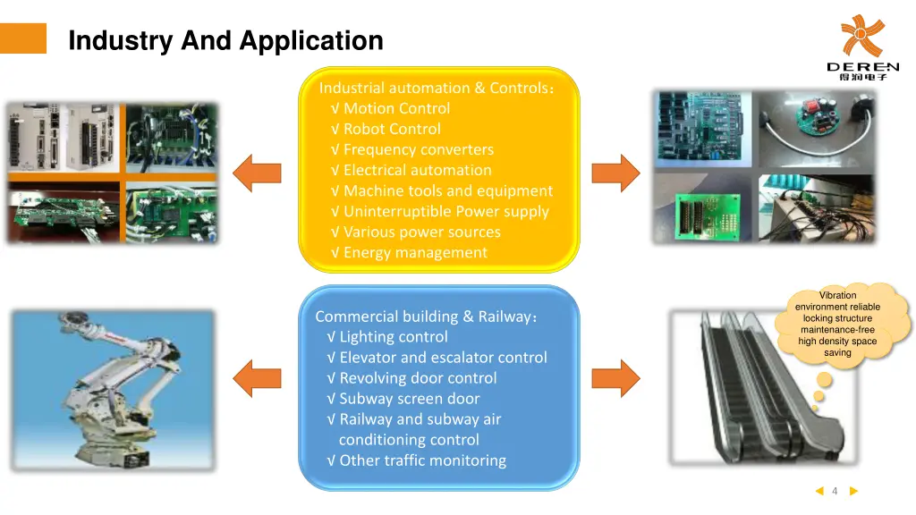 industry and application