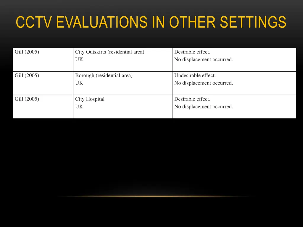 cctv evaluations in other settings