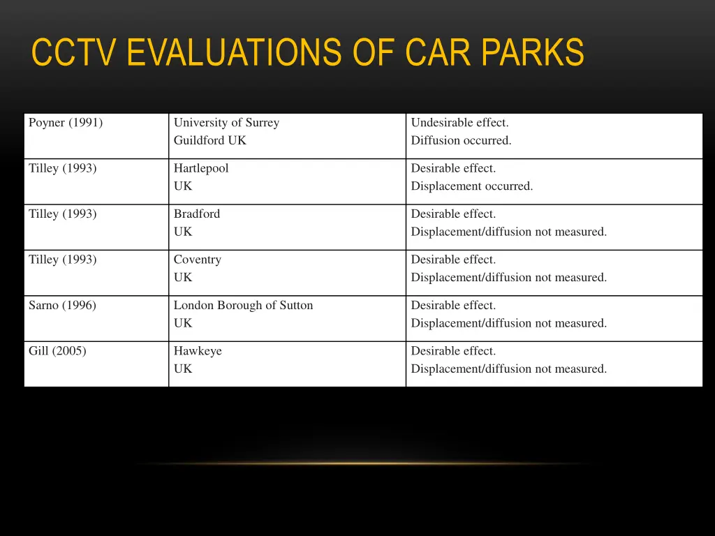 cctv evaluations of car parks