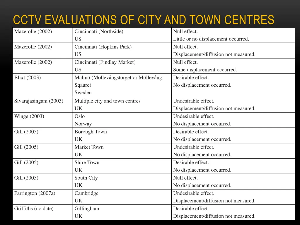 cctv evaluations of city and town centres 1