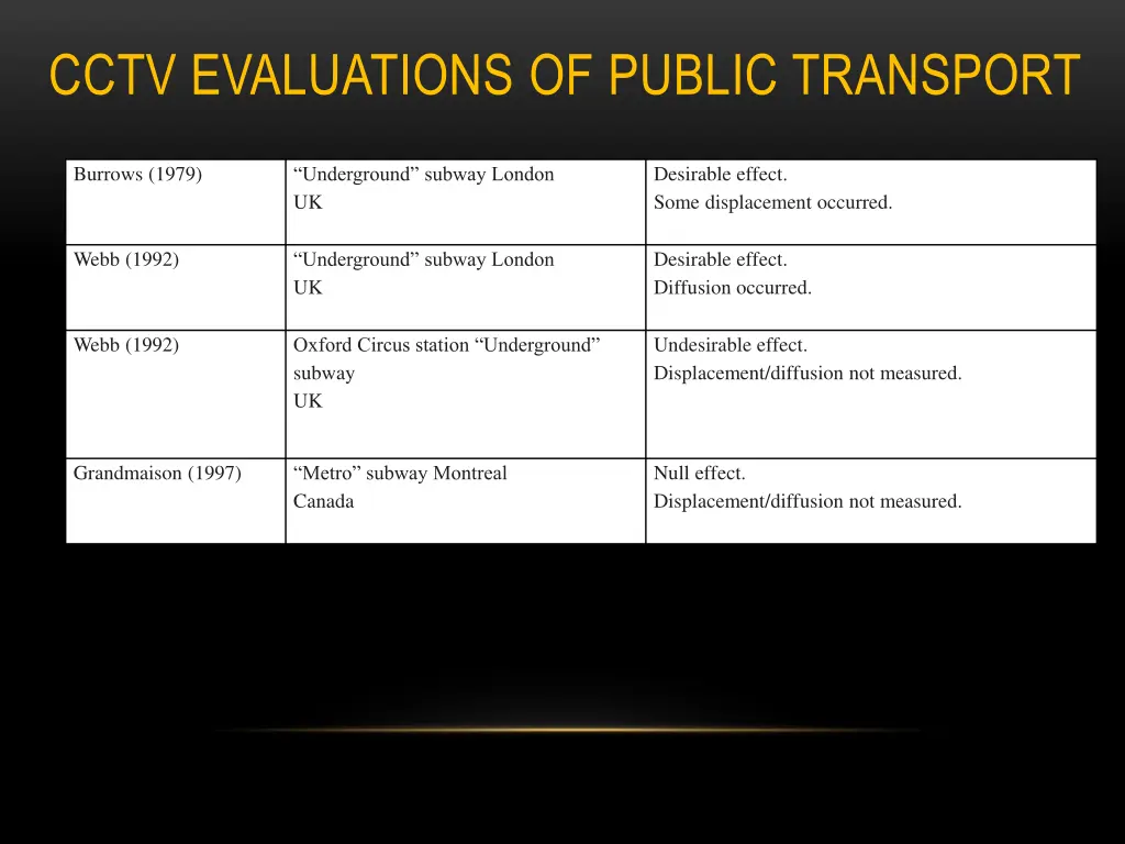 cctv evaluations of public transport