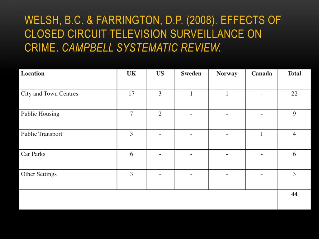 welsh b c farrington d p 2008 effects of closed