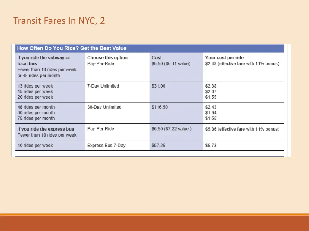 transit fares in nyc 2