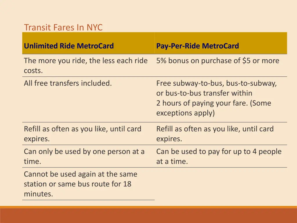 transit fares in nyc