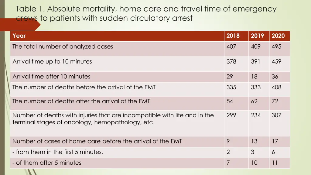 table 1 absolute mortality home care and travel