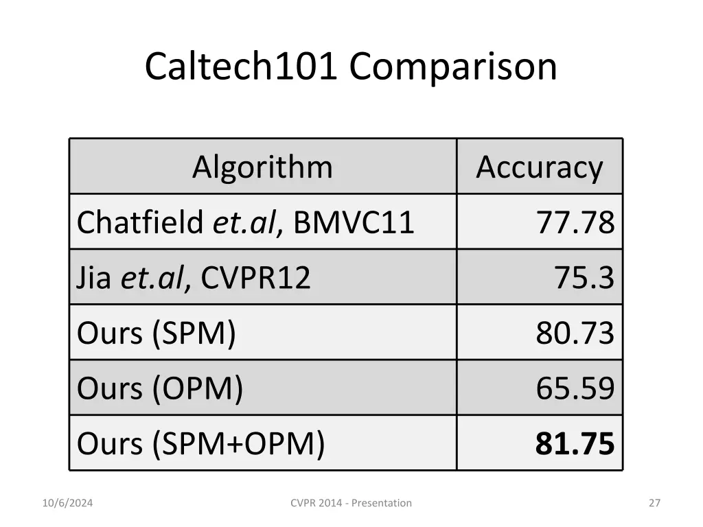 caltech101 comparison