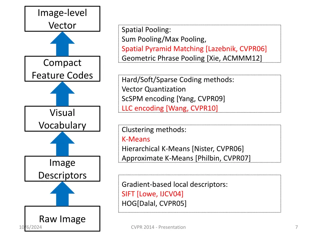 image level vector 1