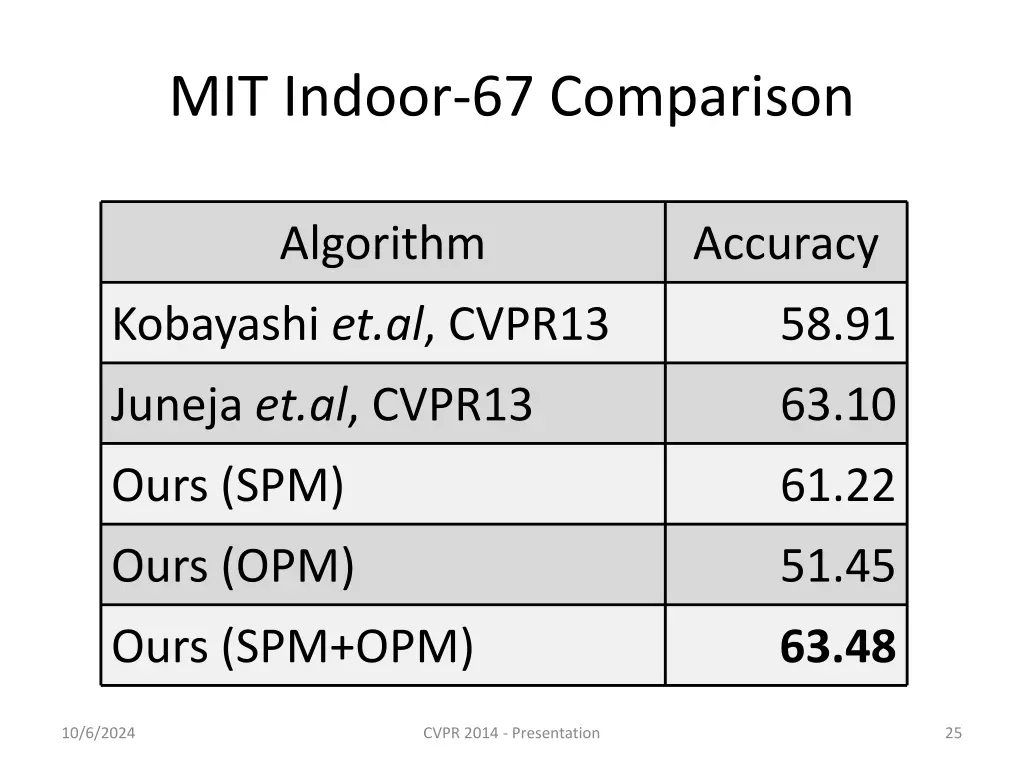 mit indoor 67 comparison