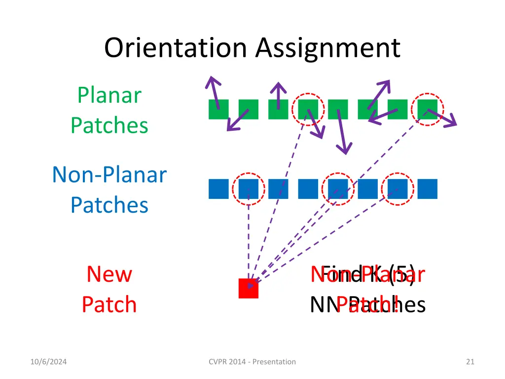 orientation assignment 1