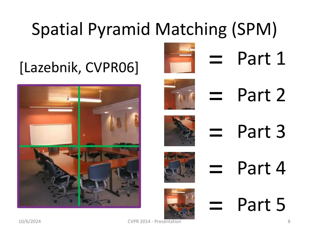 spatial pyramid matching spm