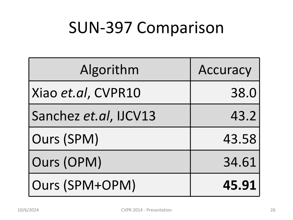 sun 397 comparison